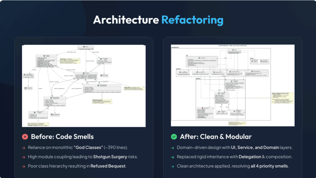 Refactoring Hotel Management screenshot