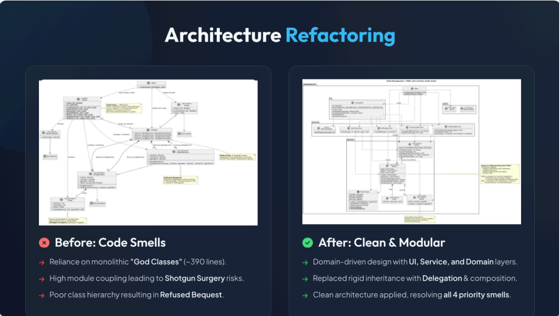 Refactoring Hotel Management